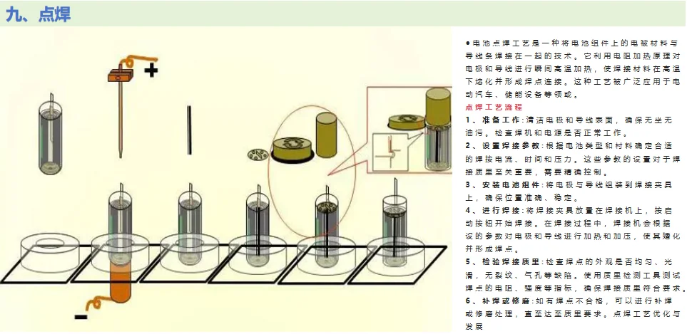 电池制造流程揭秘?