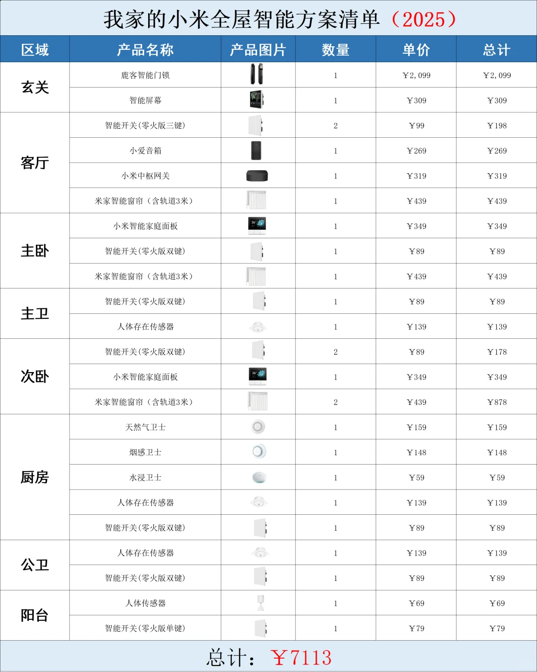 自己装全屋智能的步骤｜真的很简单?