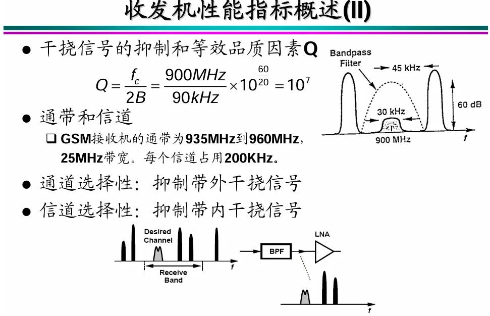 秋招|金九银十|射频开发|超外差接架构详解