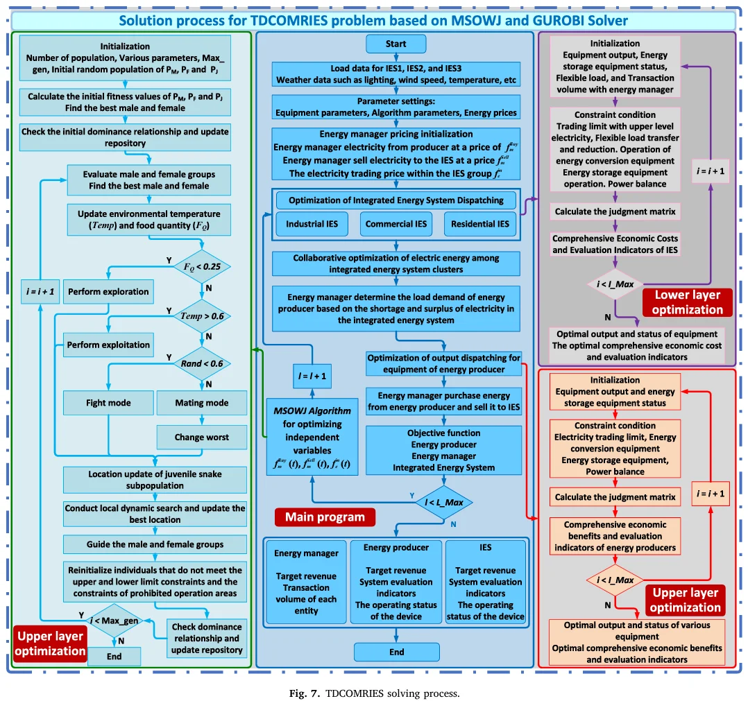 20251106『科研绘图学习（04）』