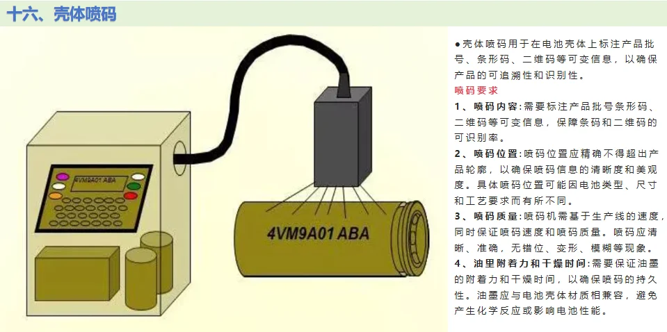 电池制造流程揭秘?