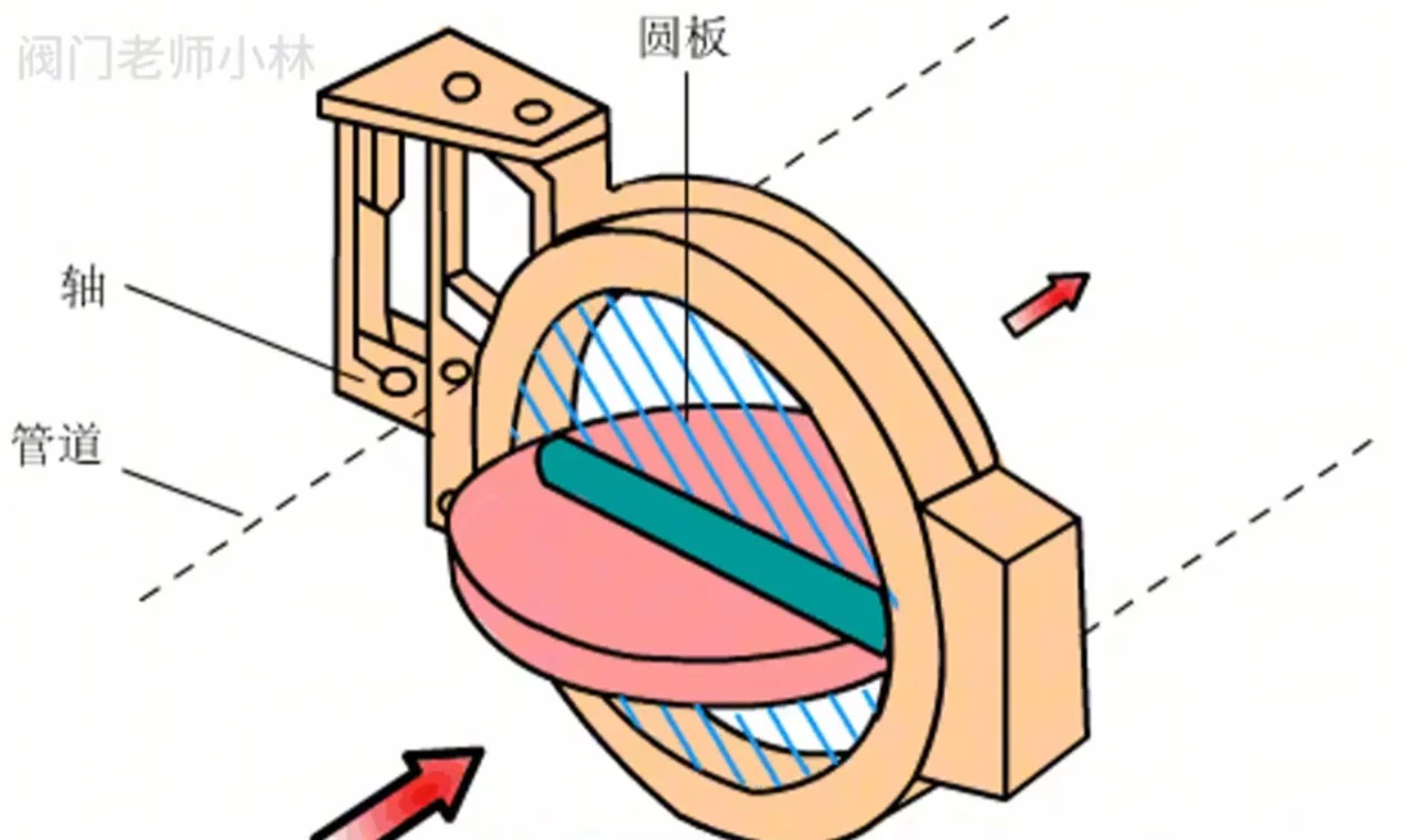 盆友们,消防干货来啦!!!!??