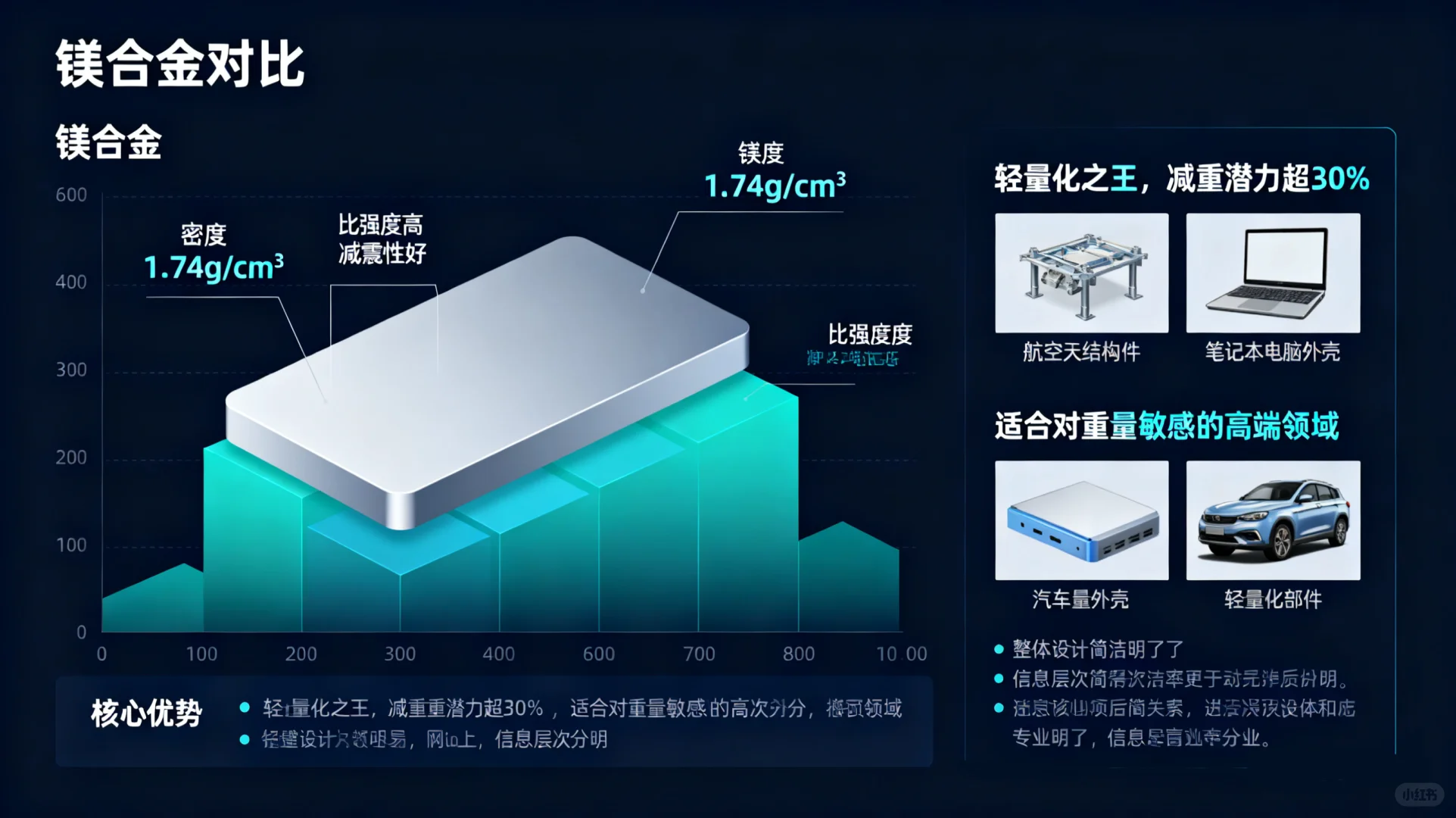 【必读】镁、锌、铝、钛四大合金对比(下)