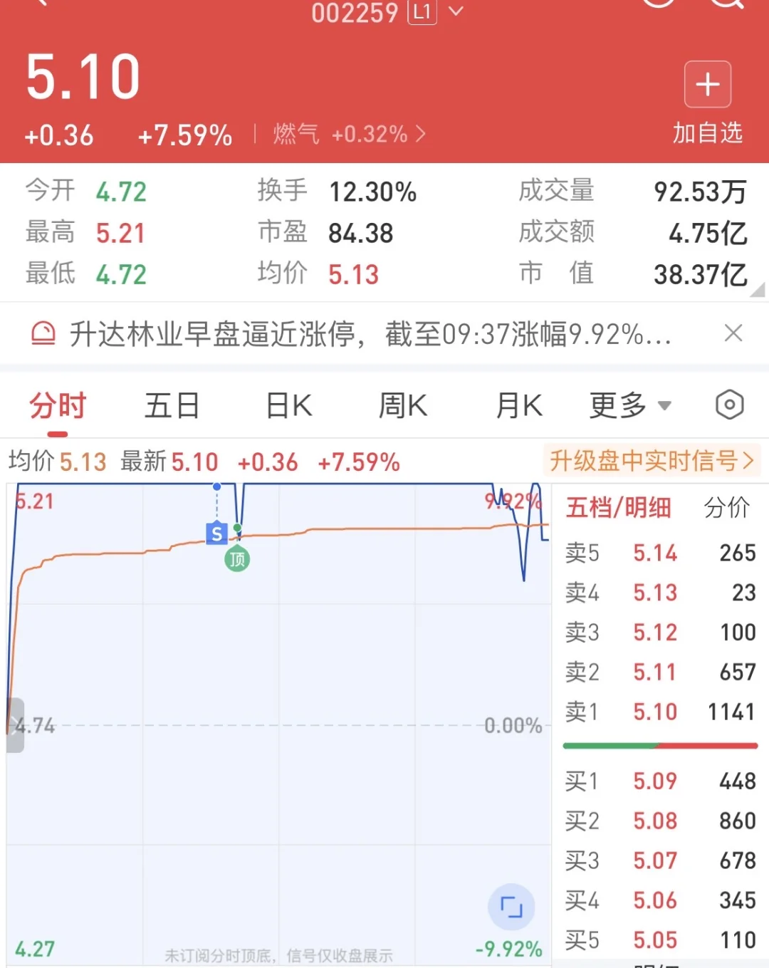 我和我的炒股搭子