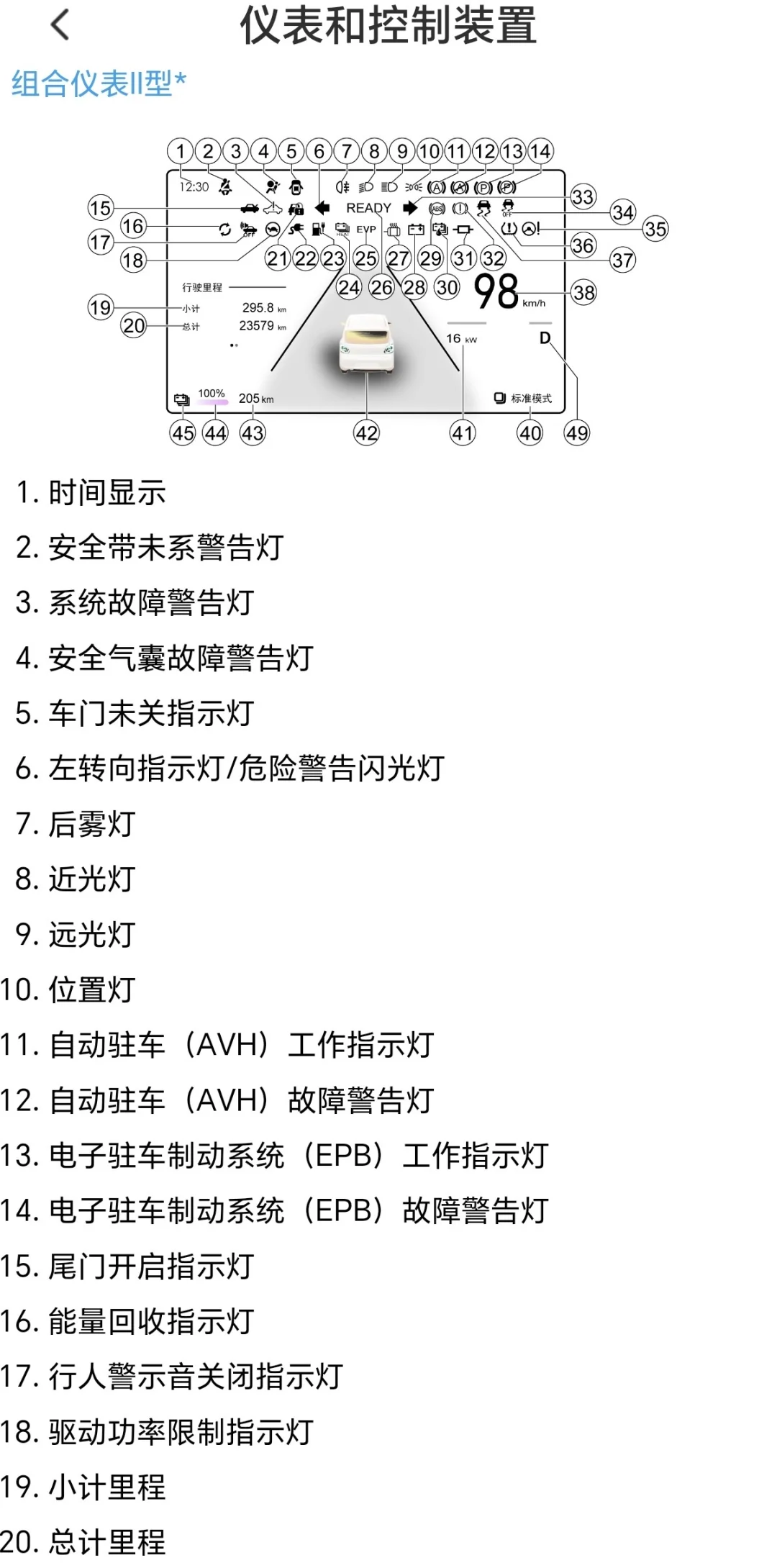 ?五菱MINI四门|仪表盘警告灯大全?