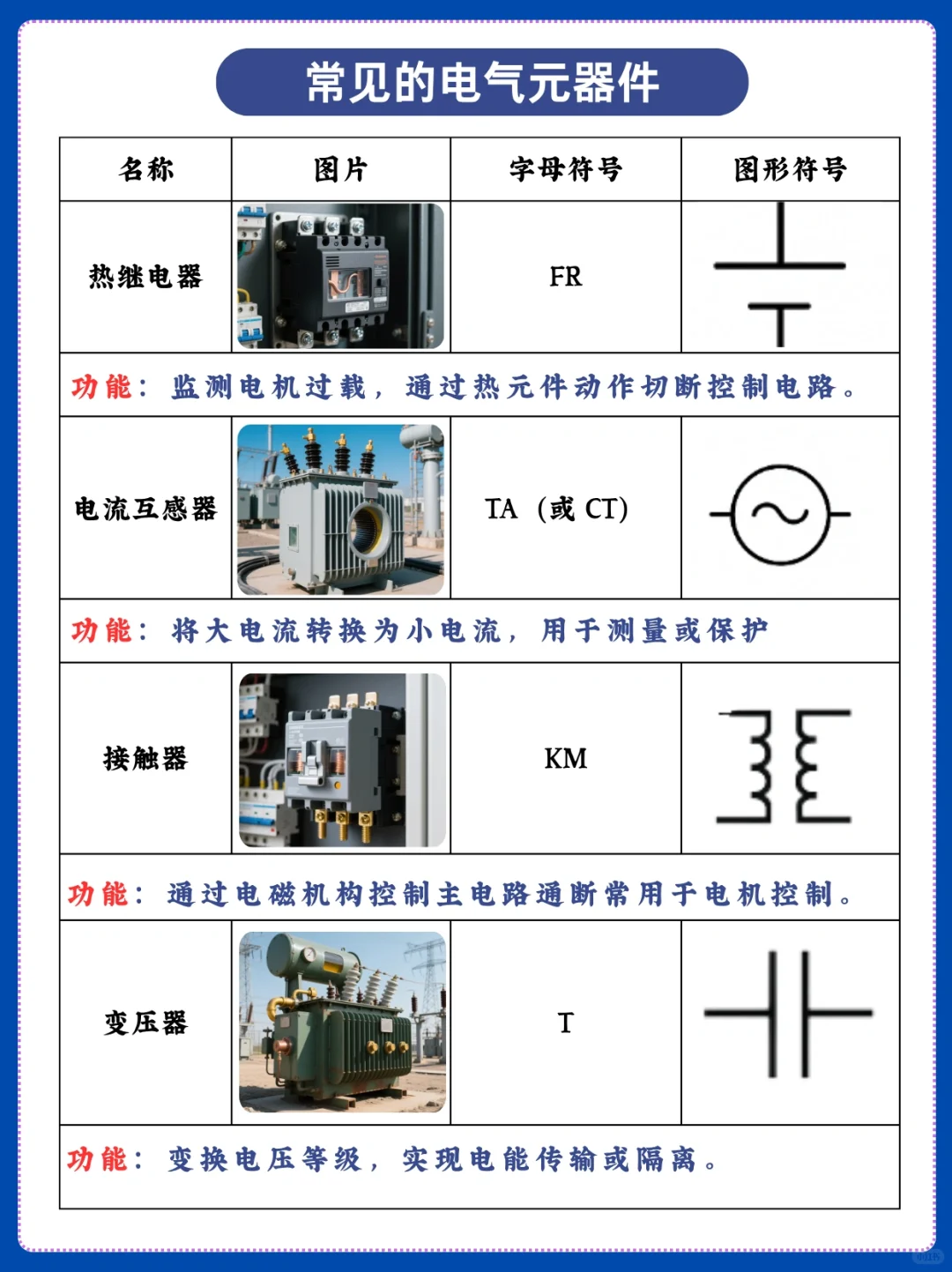 这些电气元器件也太重要了吧 ?