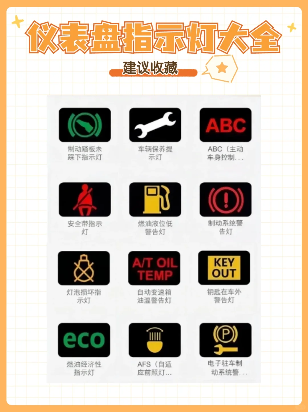 汽车仪表盘大全——上