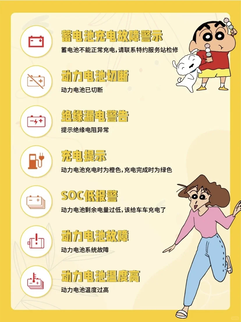 新能源到车集，行车仪表指示灯大盘点✅