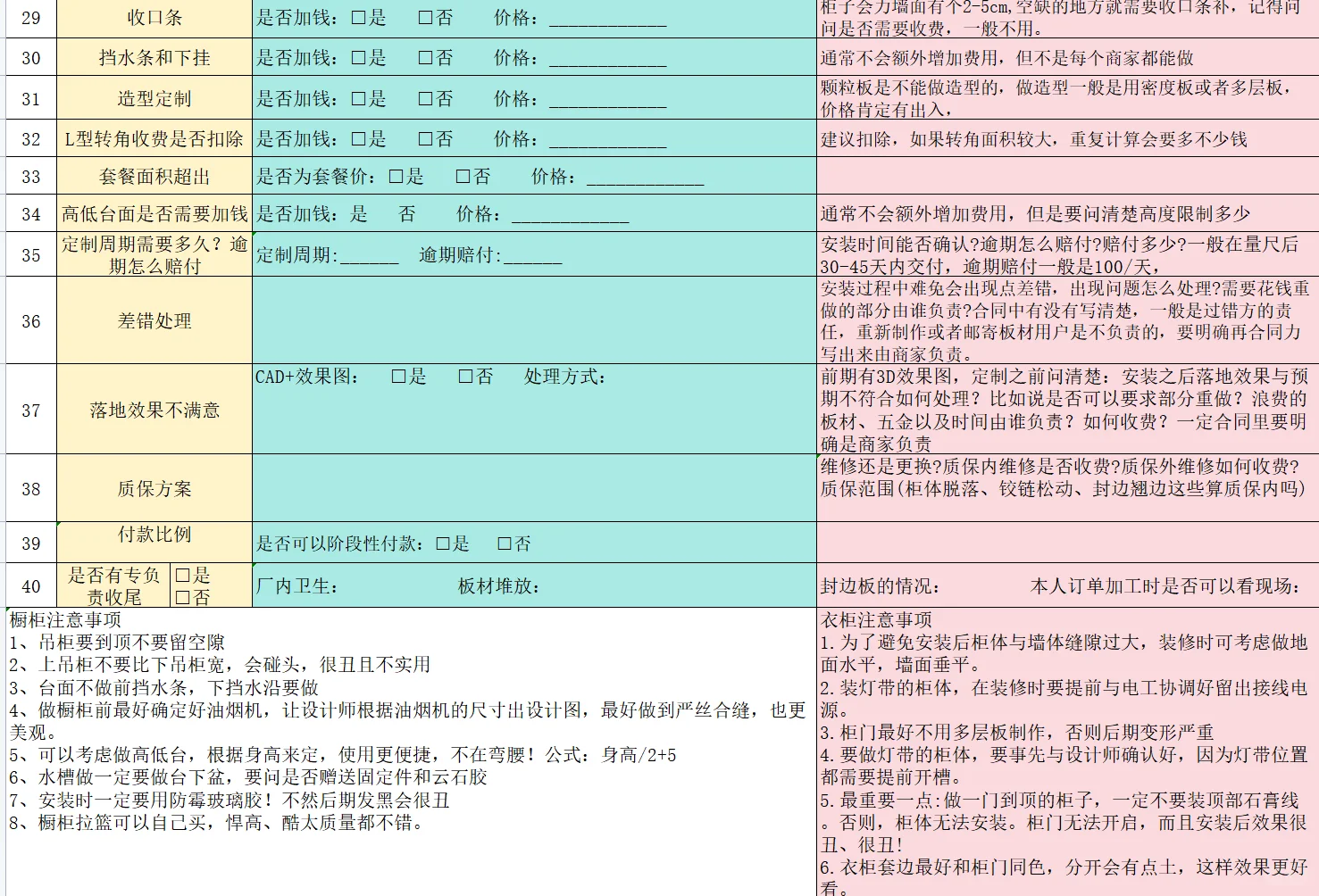第一次去全屋定制问这几个问题就行了?
