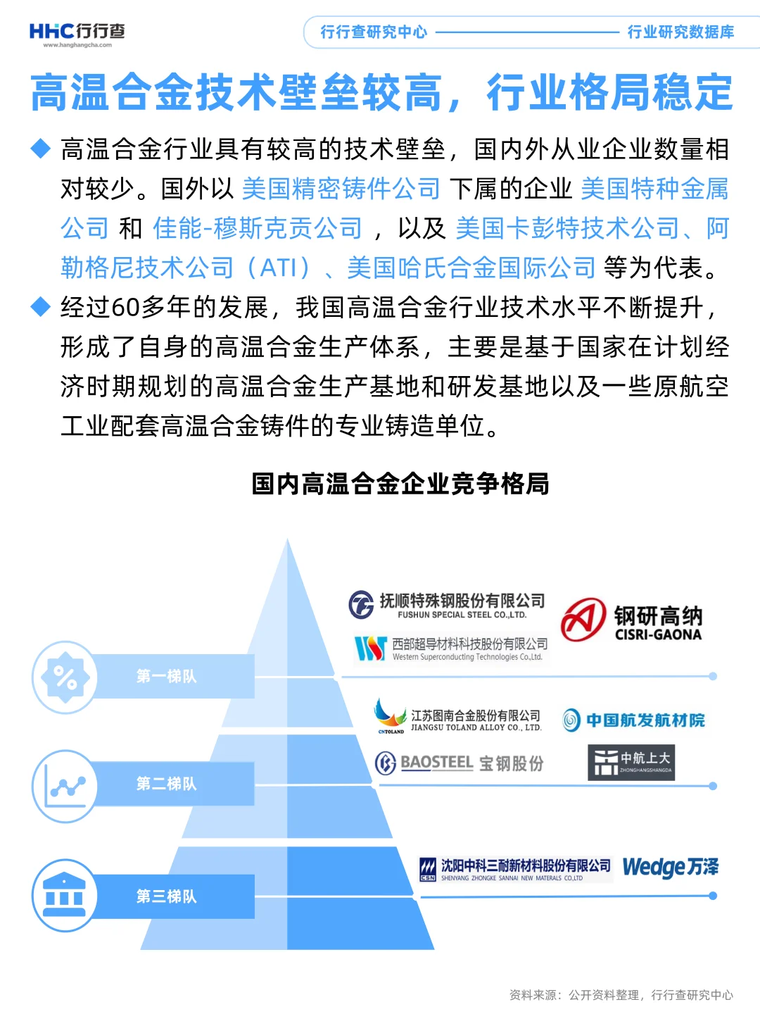 每学习一个行业:高温合金