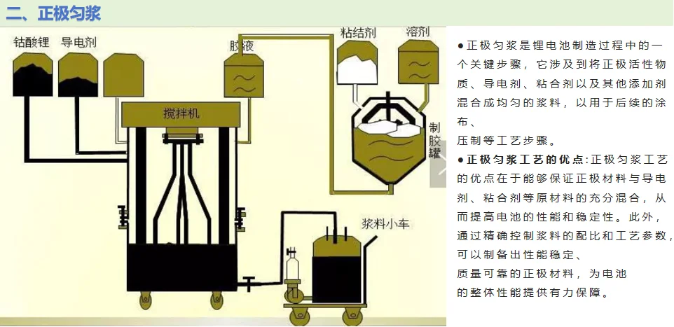 电池制造流程揭秘?