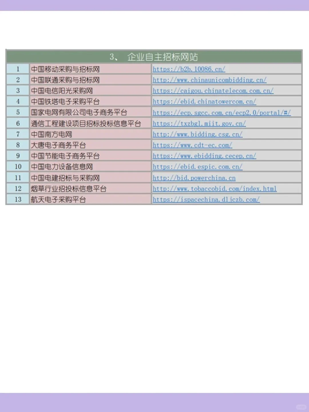 ? 招投标利器：一站式招标信息网站汇总