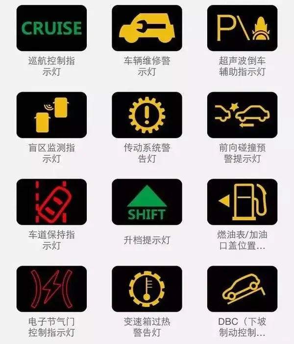 最全汽车仪表盘指示灯大揭秘（建议收藏）