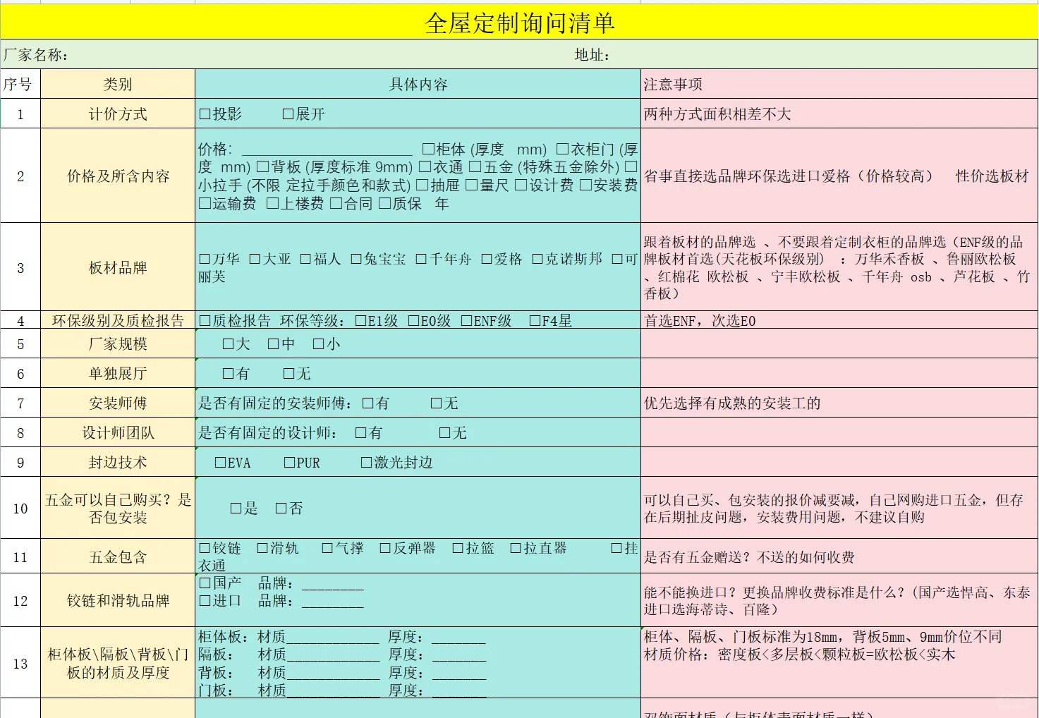 第一次去全屋定制问这几个问题就行了?