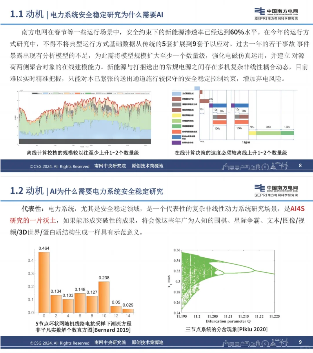 南网：人工智能赋能电力系统安全稳定研究