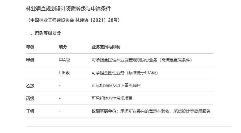 我们单位能申请哪个级别的林业调查设计规划