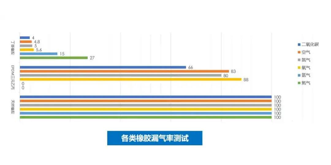 压力罐气囊是什么材质?选丁基或三元乙丙？