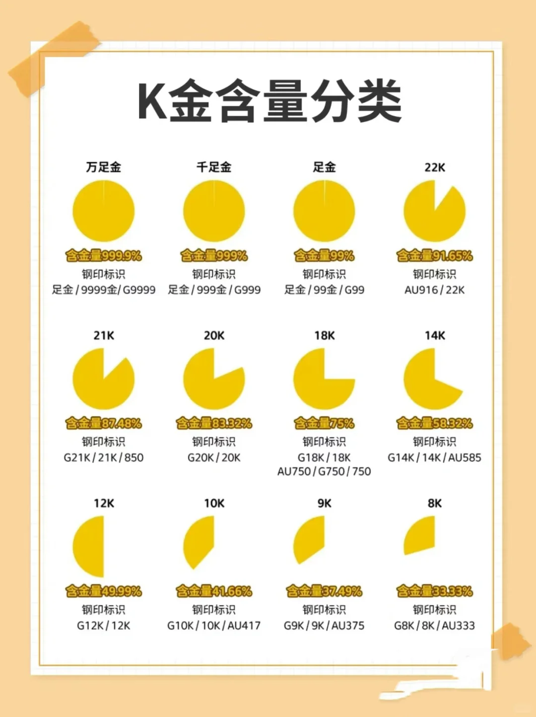 18k金不值钱？？？？