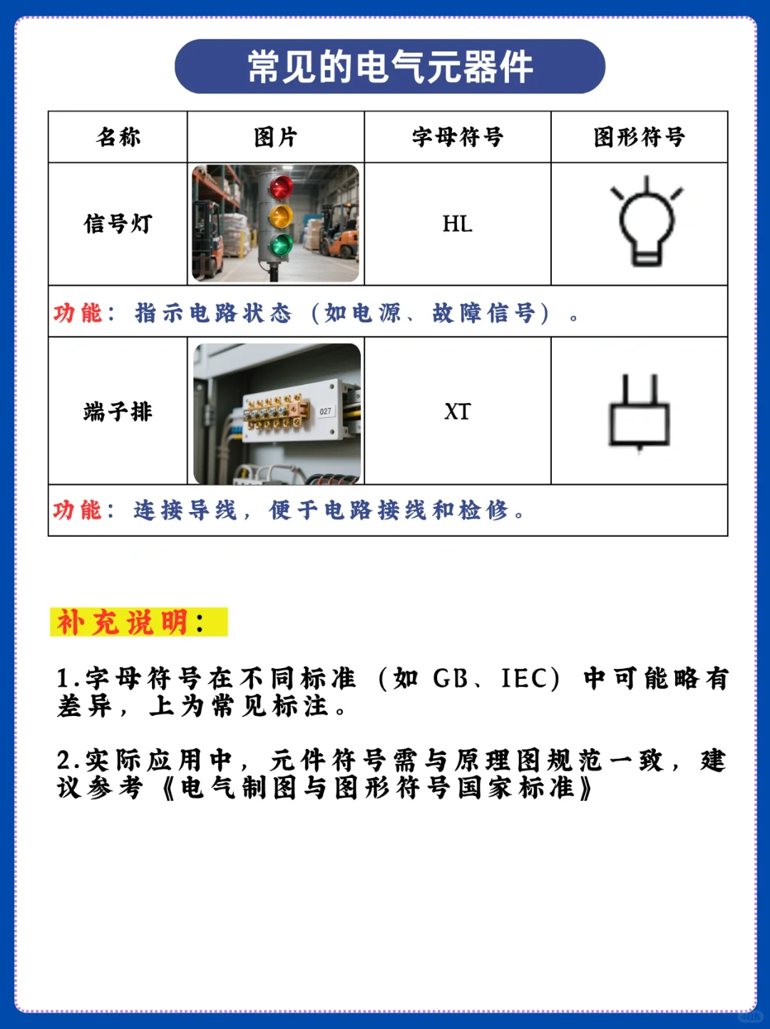 这些电气元器件也太重要了吧 ?