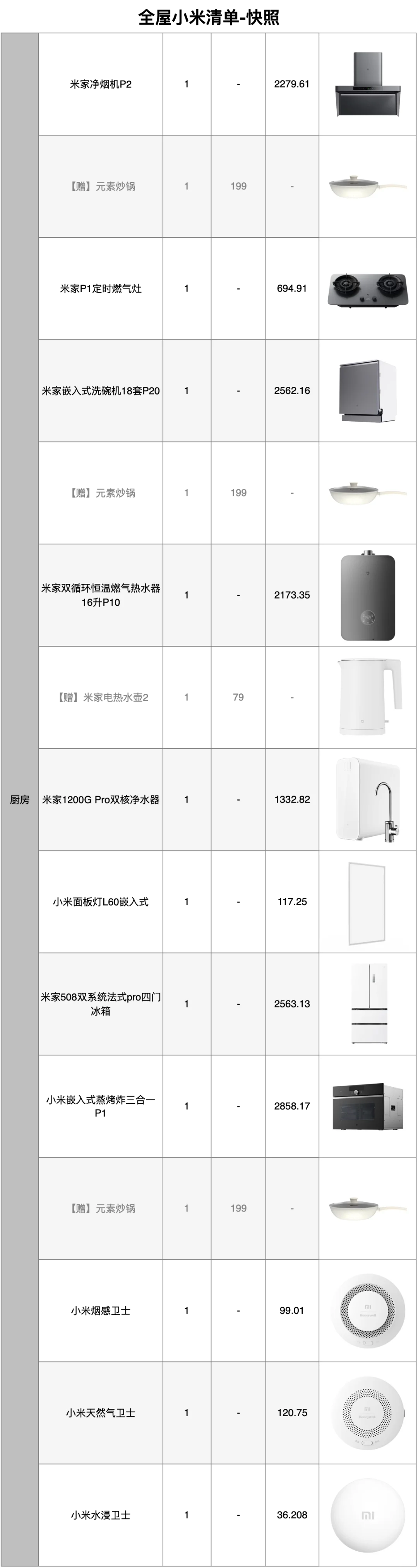 全屋小米智能家居清单?｜7w到手一个米家