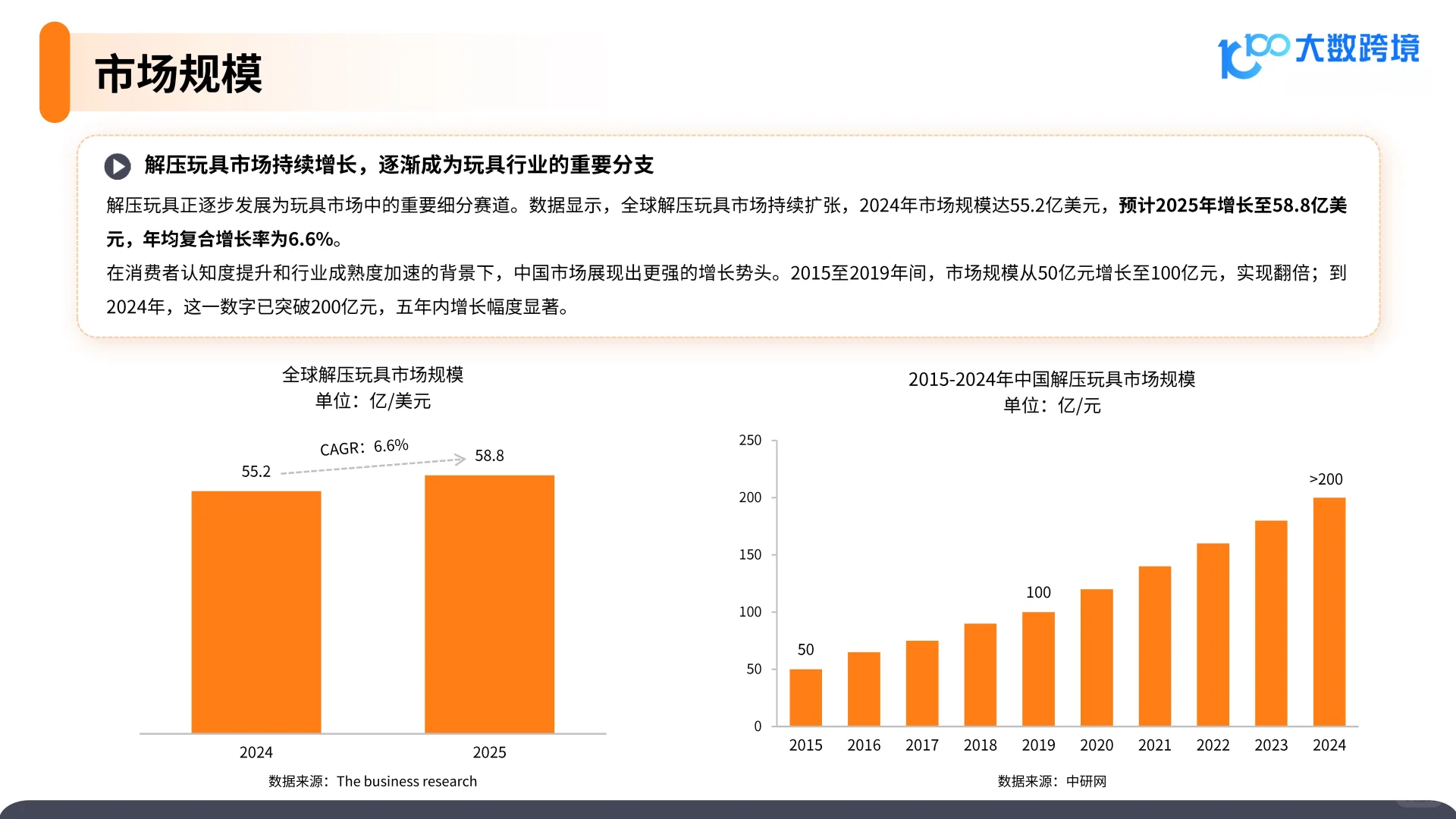 2025解压玩具品类洞察报告
