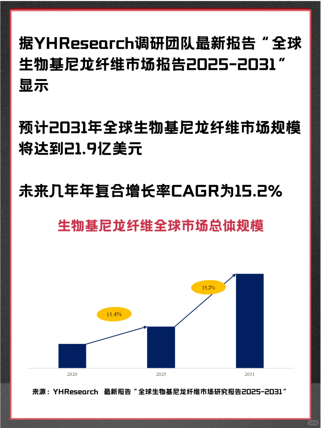 生物基尼龙纤维头部企业及全球市场调查报告