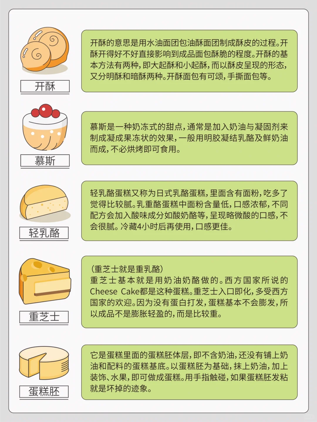 ??秒懂烘焙②⑥专业名词❗❗