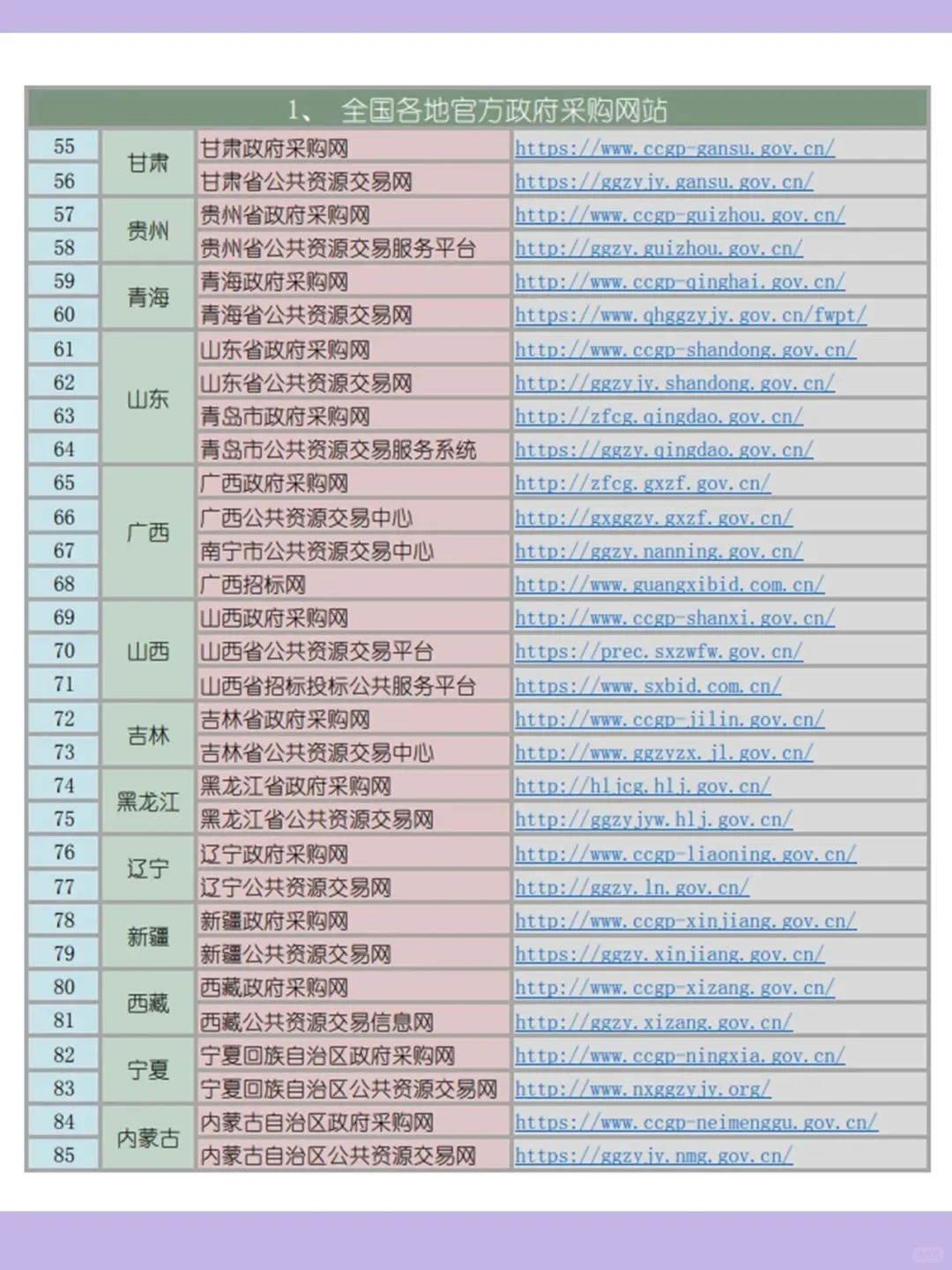 ? 招投标利器：一站式招标信息网站汇总