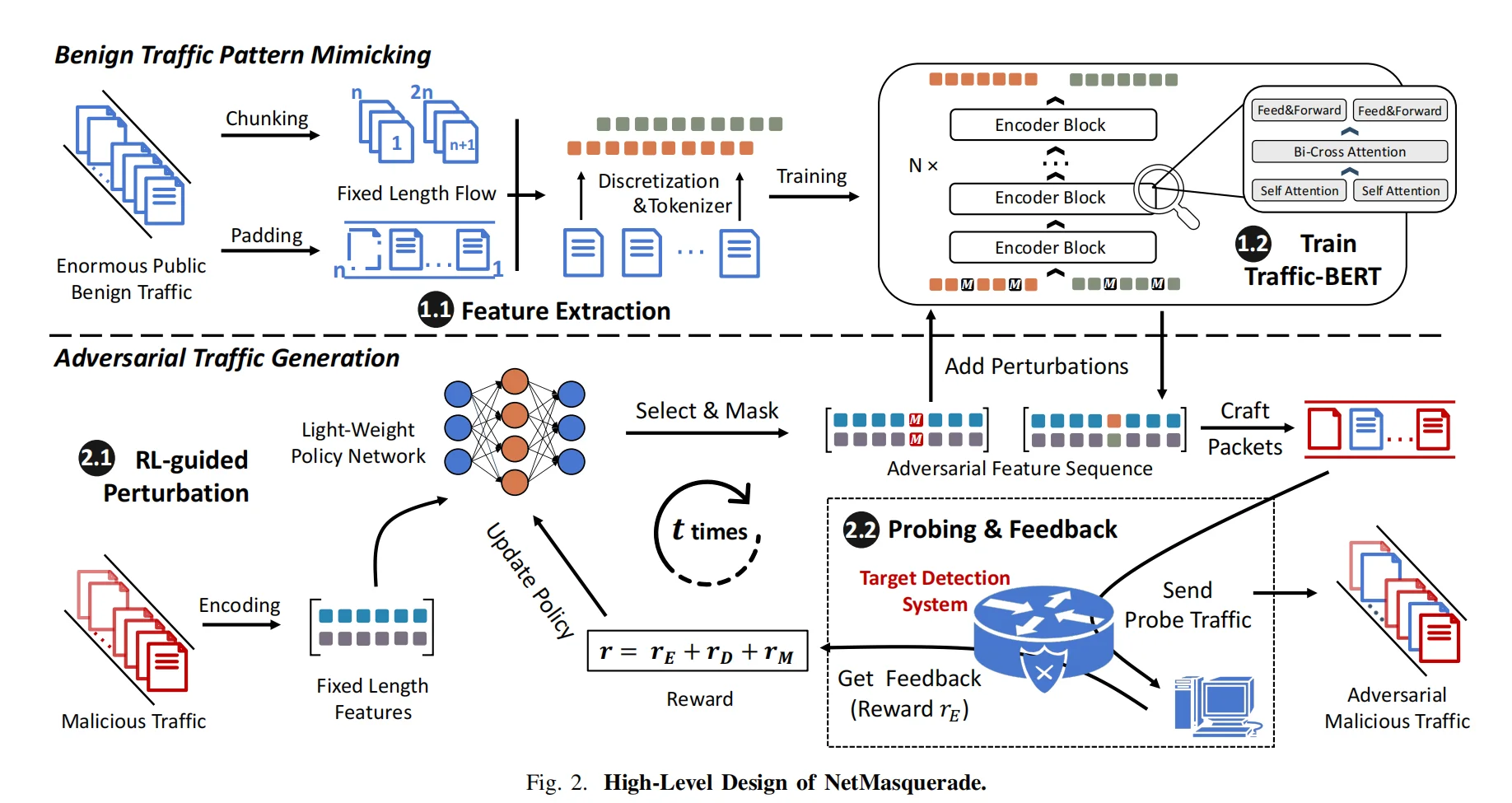 清华NetMasquerade：96%攻破AI流量检测