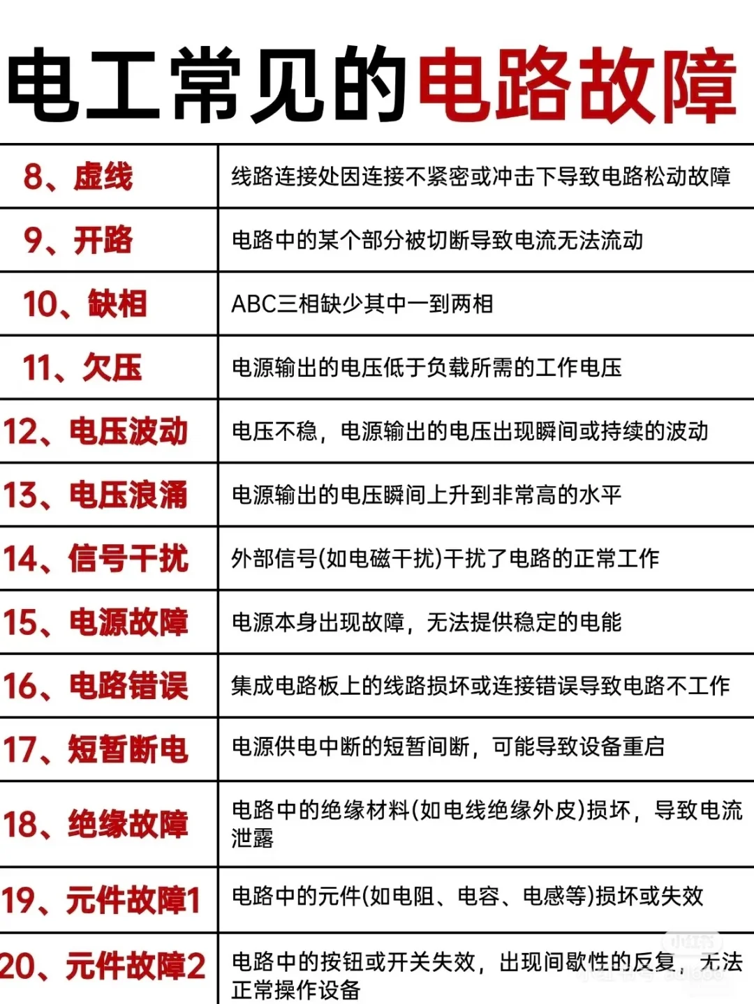 电工常见电路故障…干货分享持续