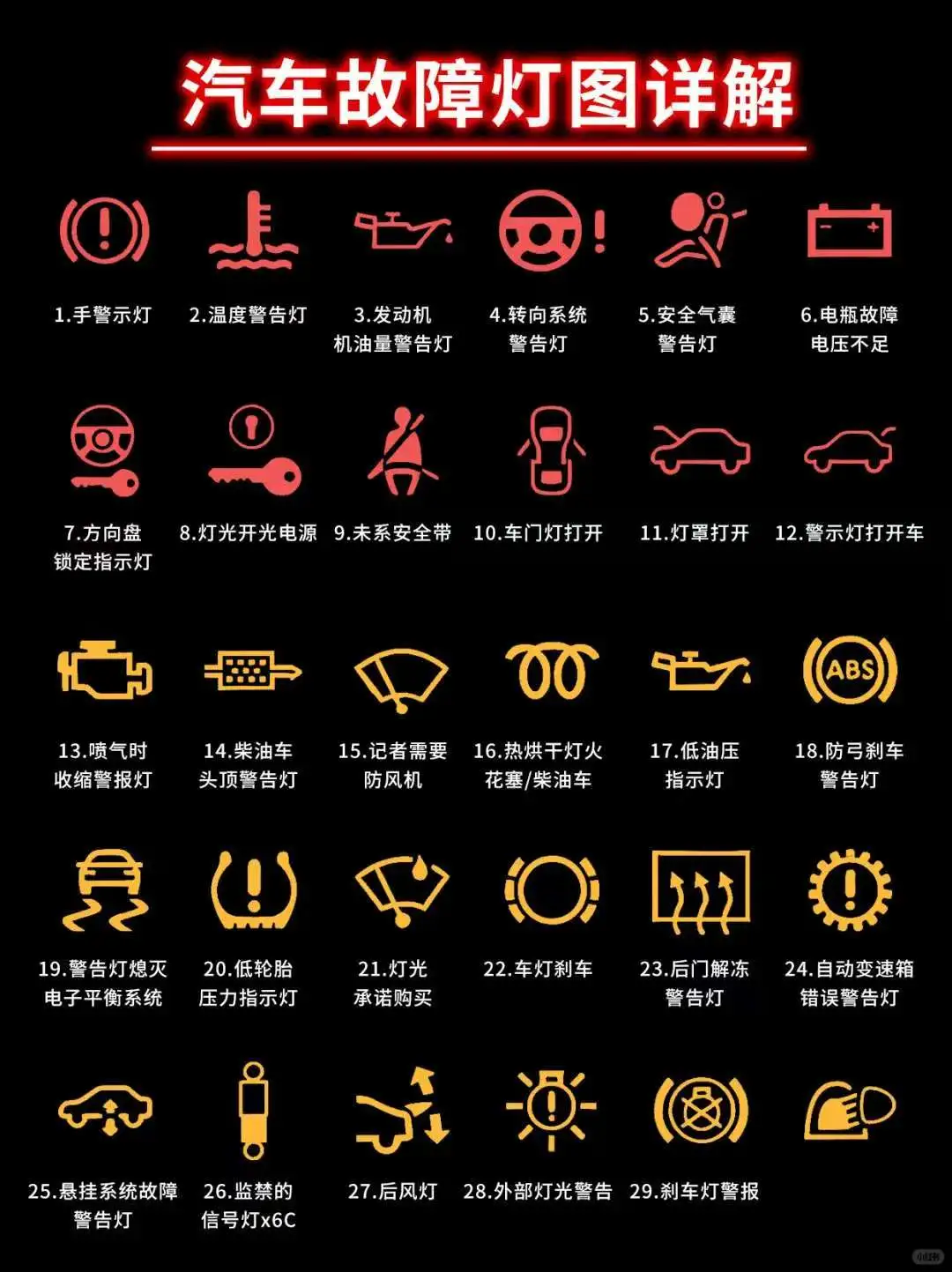 汽车故障灯图详细解释，宝子们看过来！