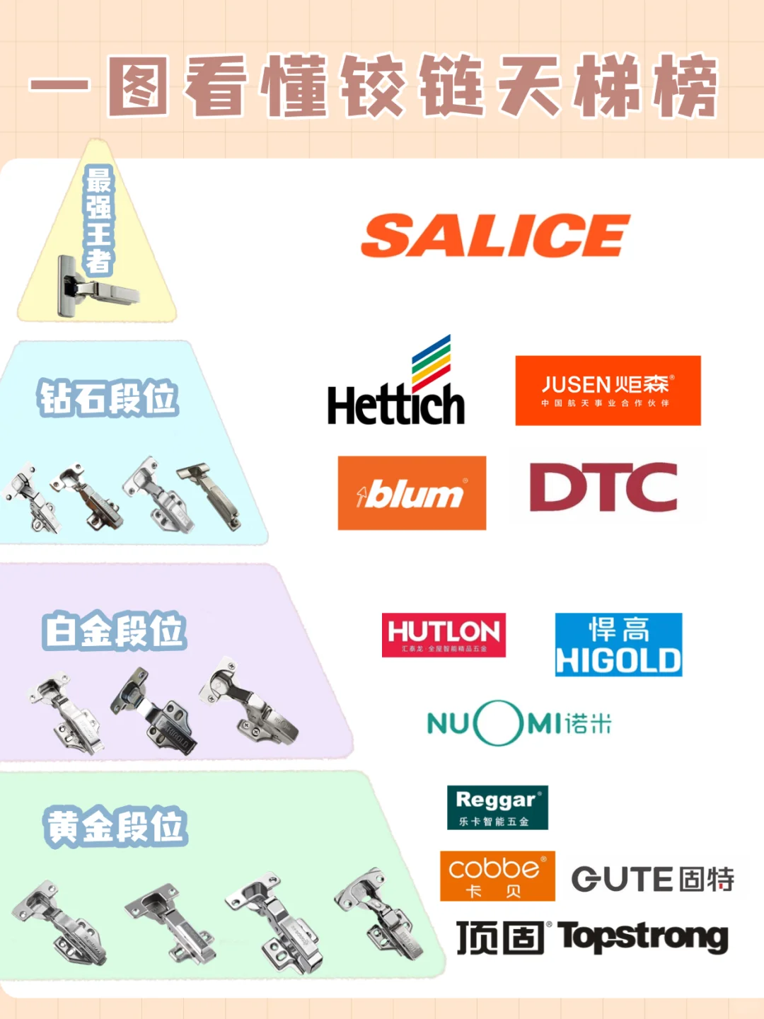 一分钟看懂!铰链品牌段位在此!