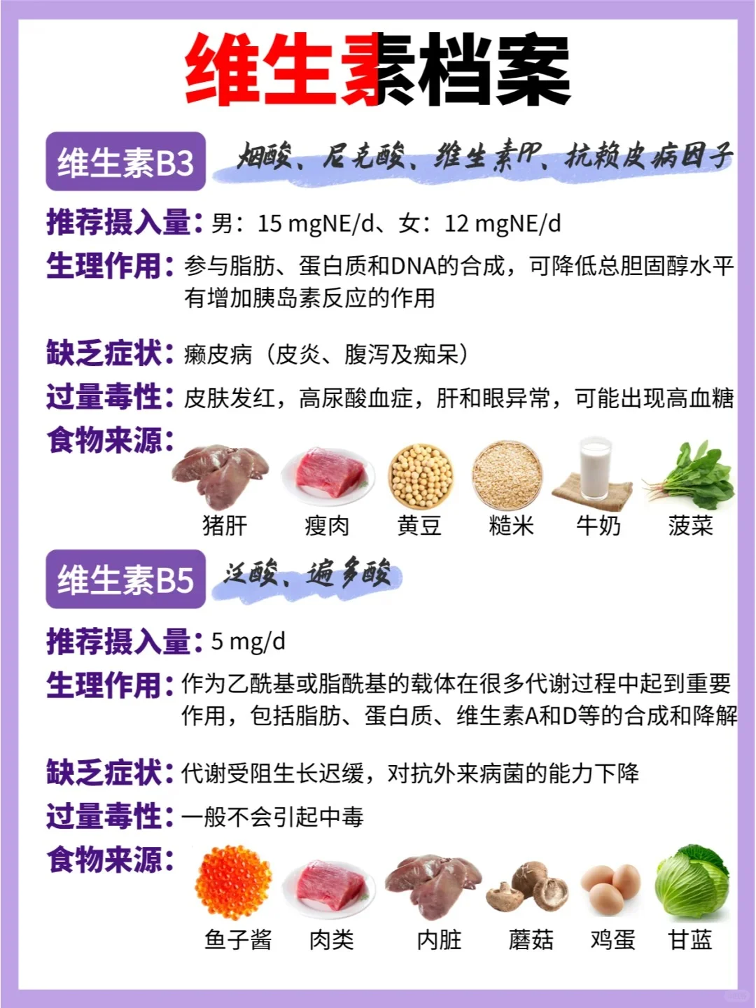 维生素真的不能乱吃❗附超全维生素百科❗❗