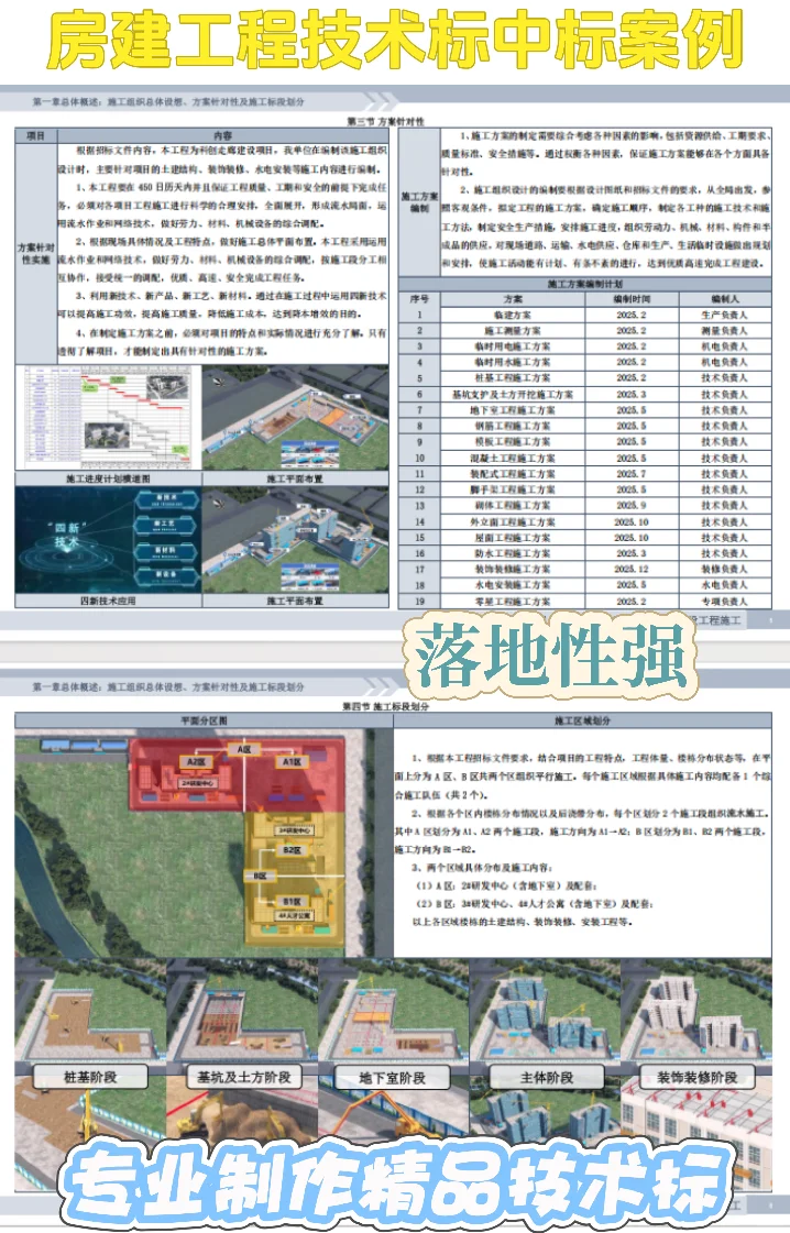 精品工程技术标中标案例！