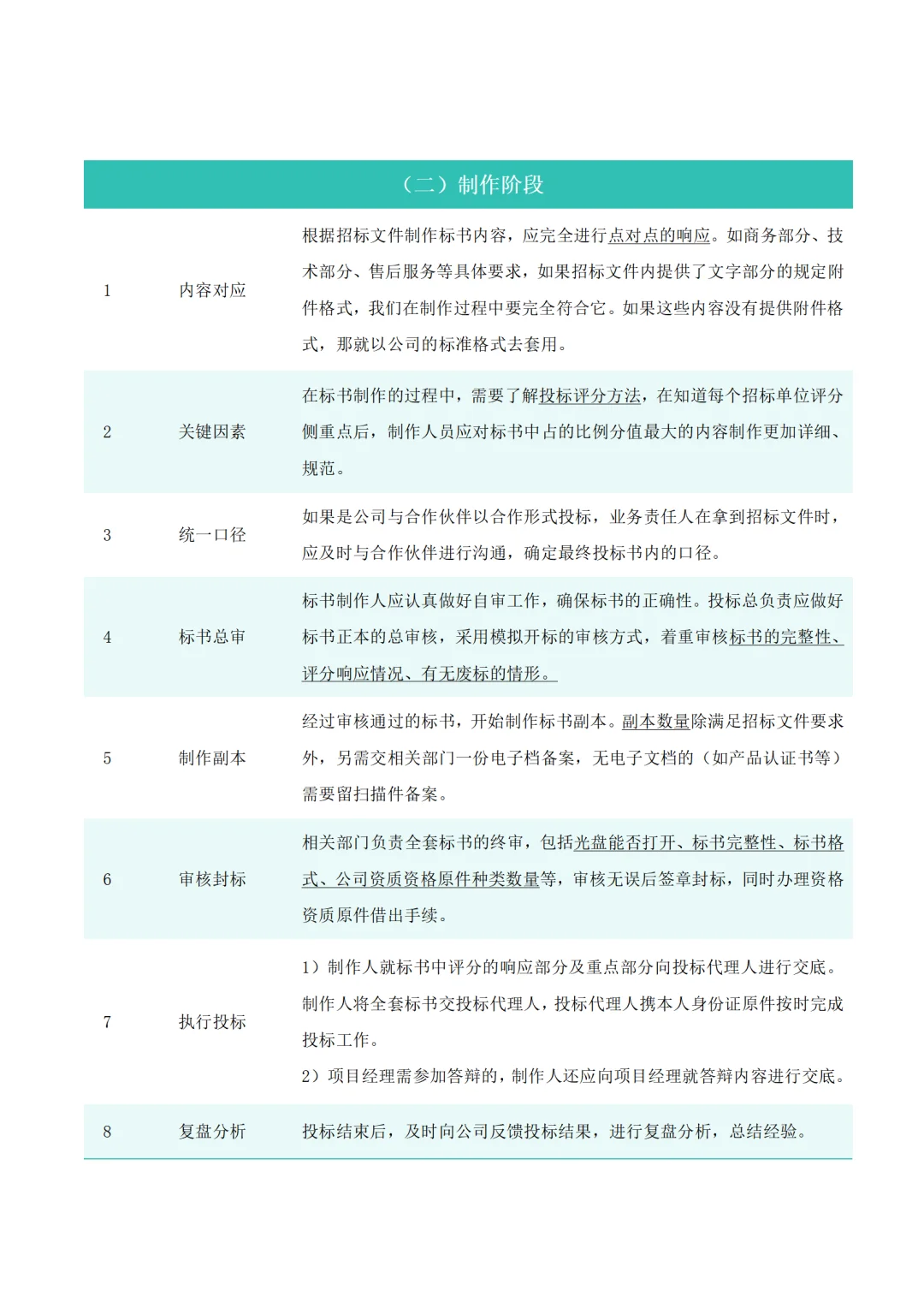 《标书制作流程》