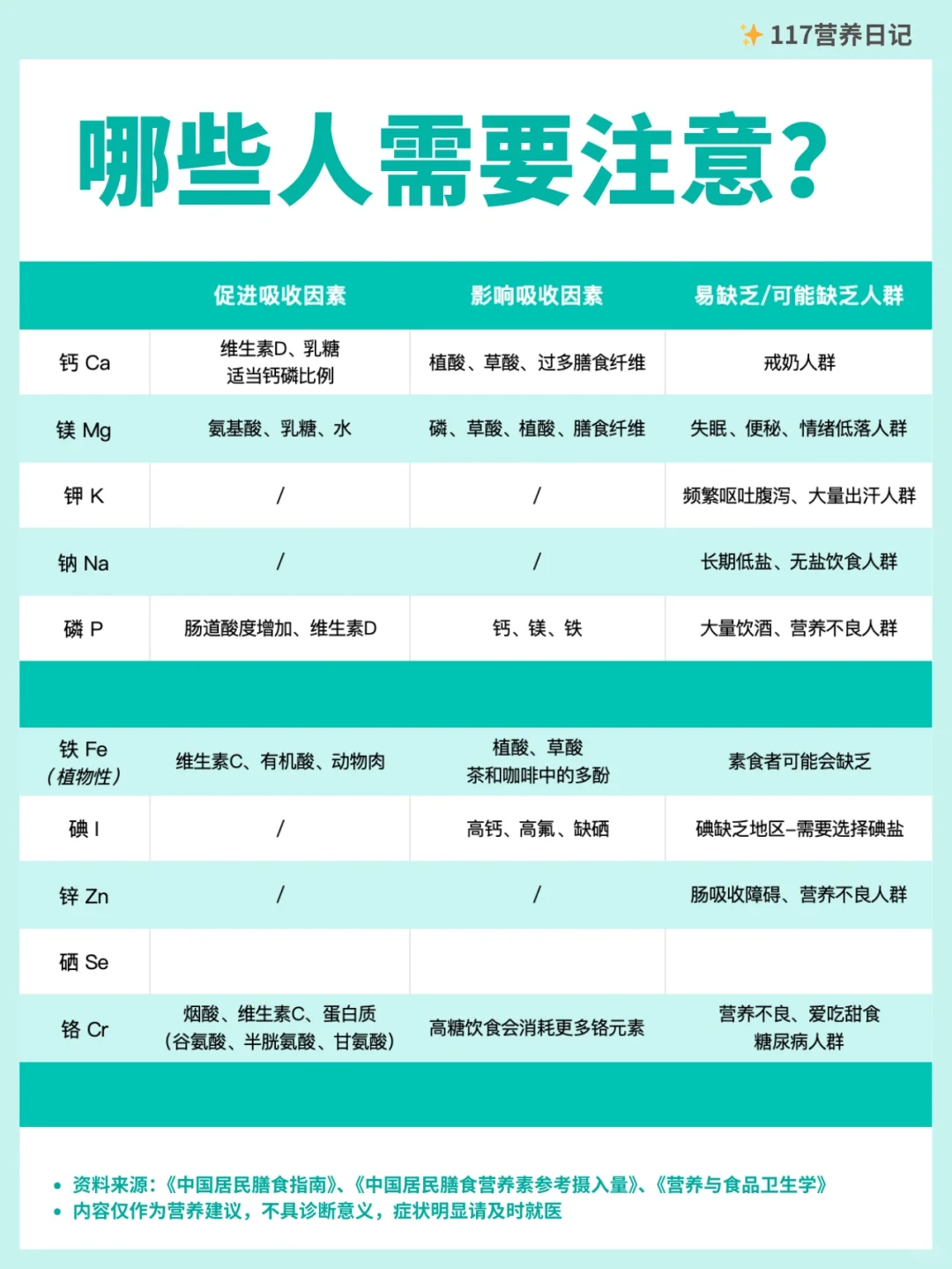 矿物质更重要‼️你一定要认识这些重要营养..
