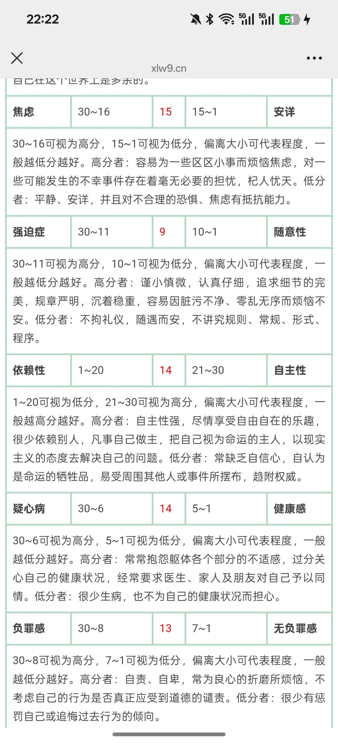 为什么我总是比别人更容易焦虑不安？