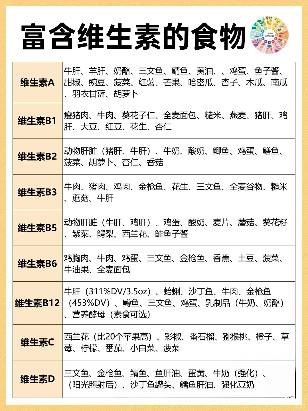 1分钟检查身体缺哪一种维生素！