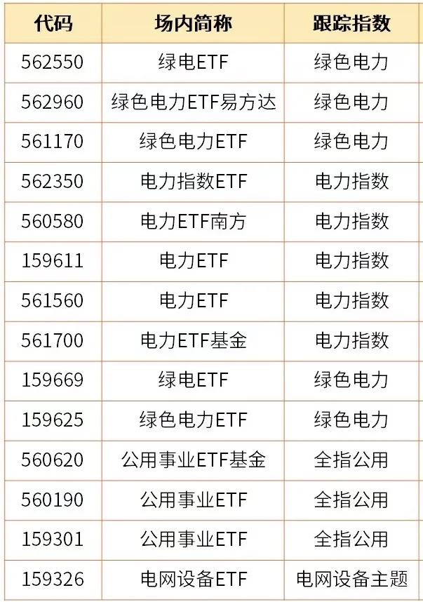AI时代的铲子，电力，电力设备