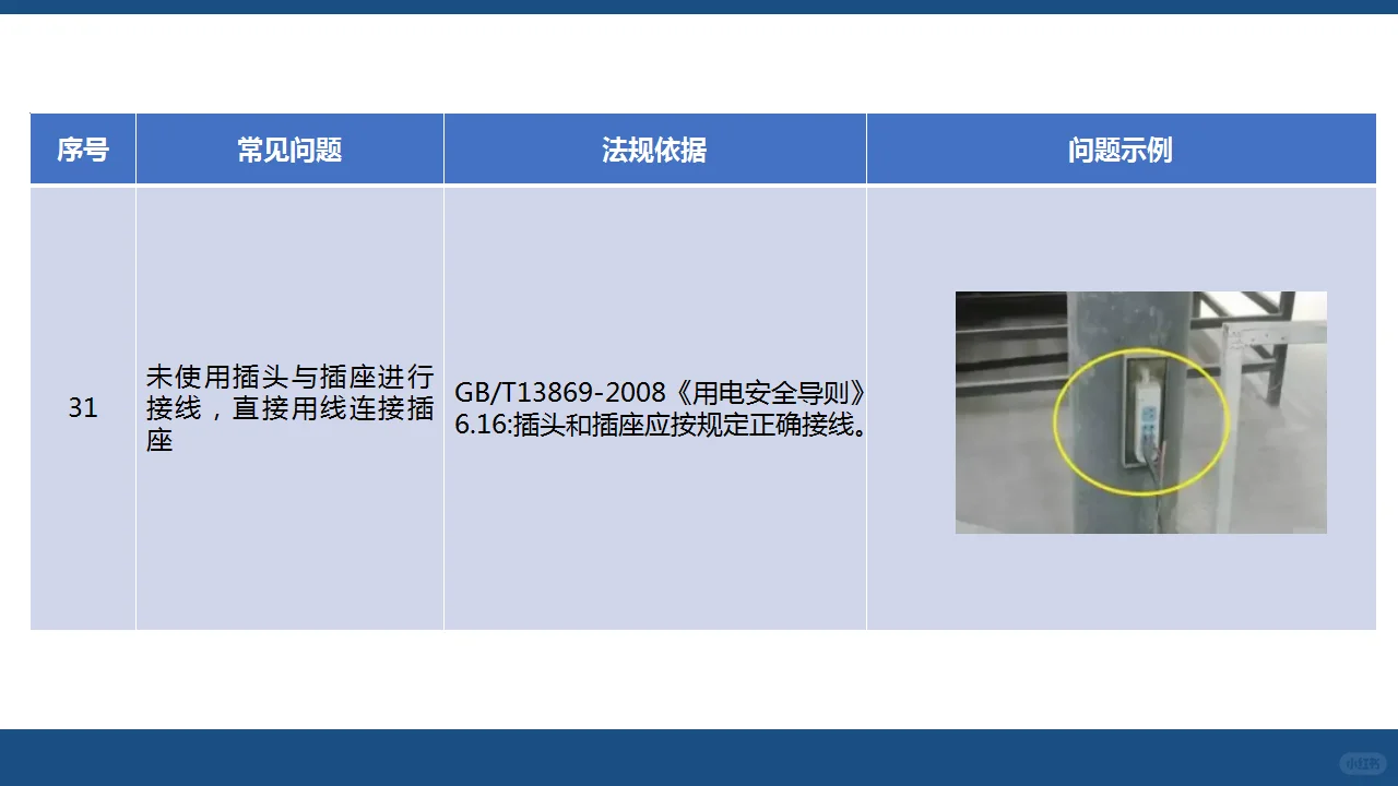 用电篇（中）：人人讲安全—查找身边安全隐患