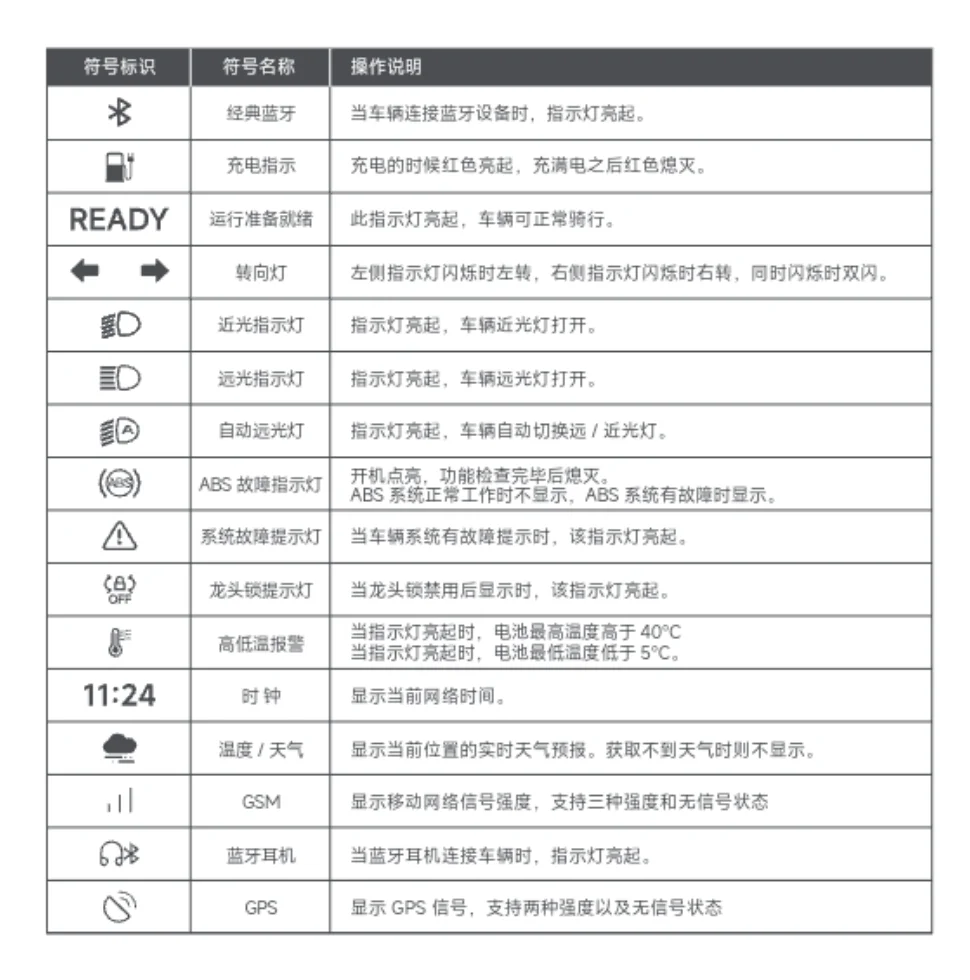 九号机械师二代mmax2仪表及相关说明书