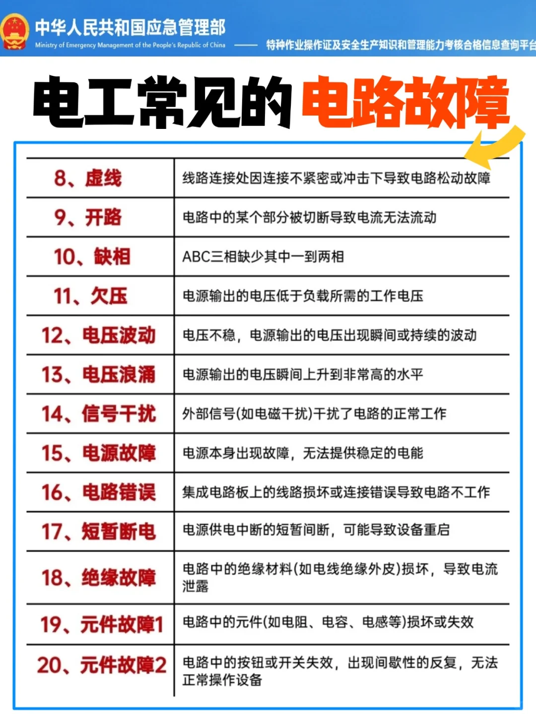 电工必备知识‼️20种常见电路故障总结