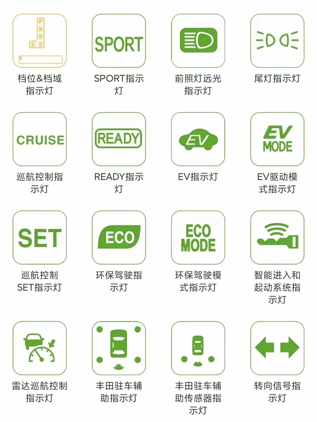 汽车故障灯图解大全，还有不懂的看这就够了