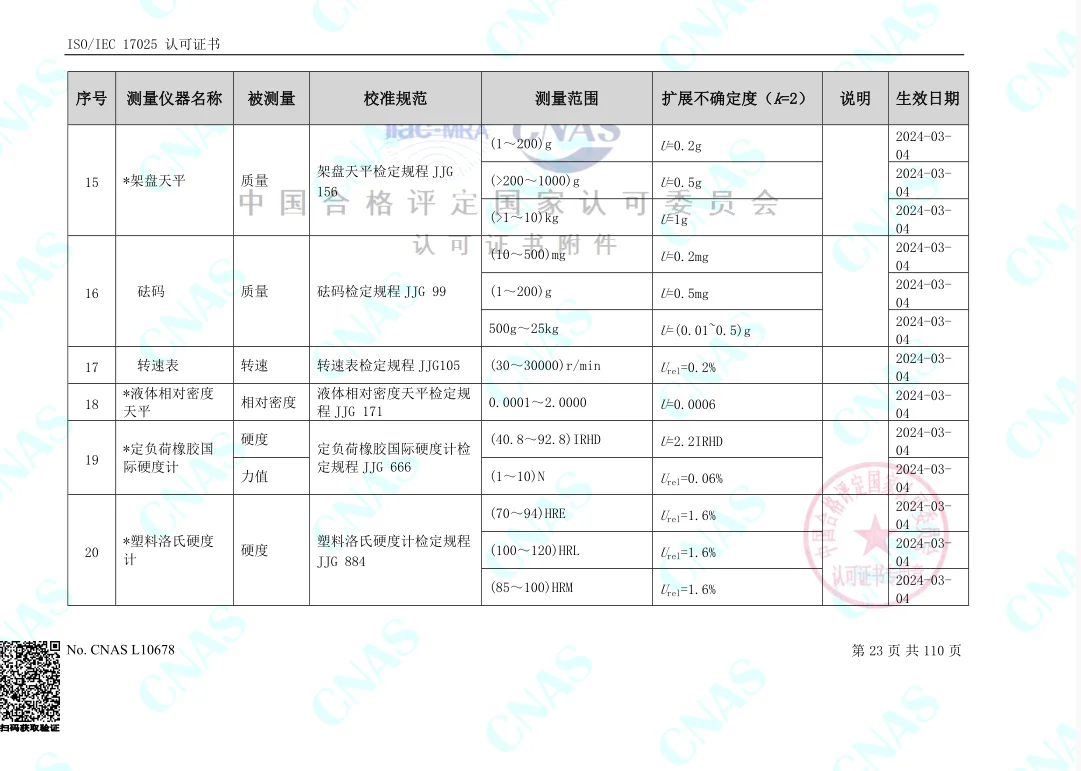 （仪器校准）认可的校准和测量范围-力学2