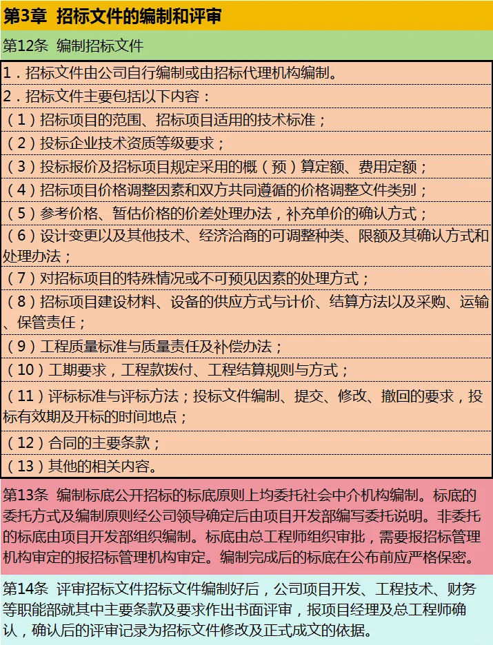 工程制度模板—招标管理制度