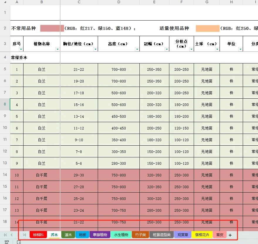 超详细！华南区域苗木表