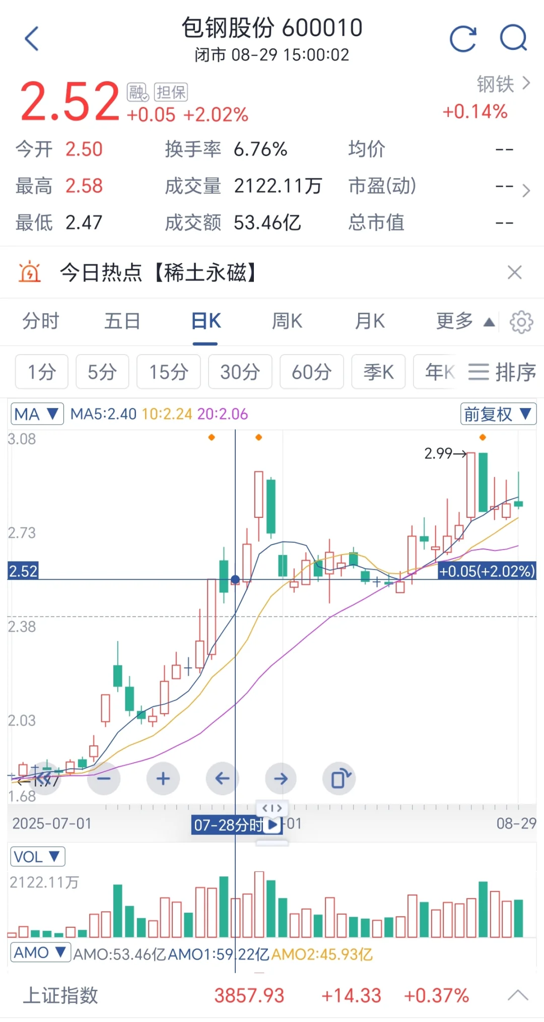 九月：看好北方稀土，学习积累，思考成长。