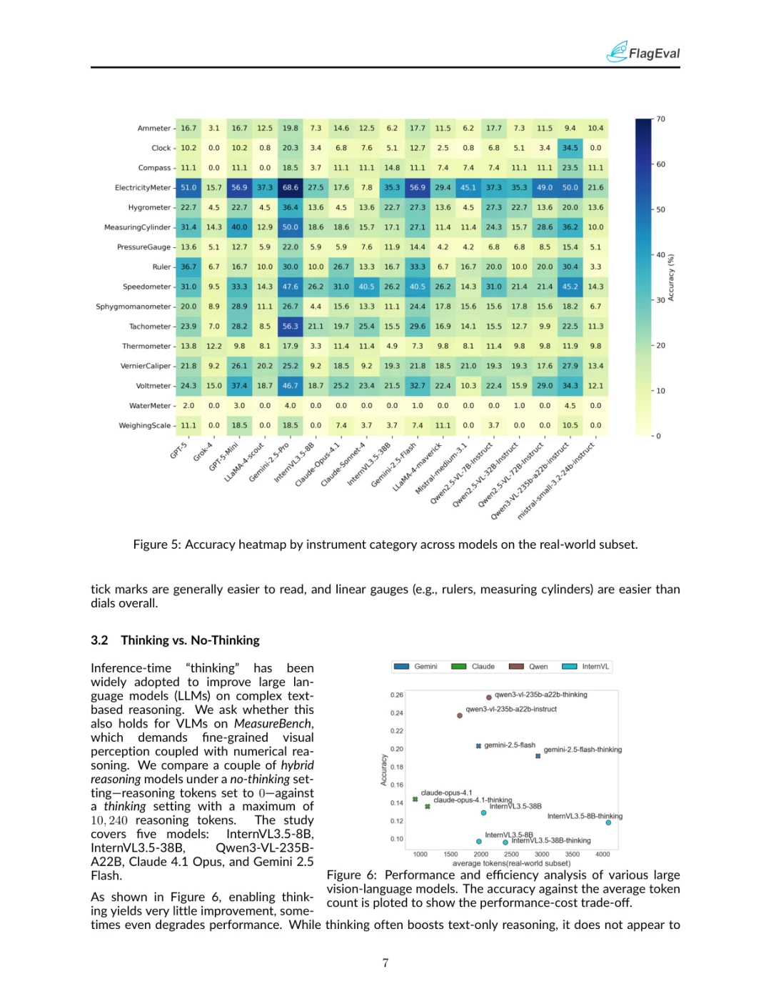 视觉测量读取的挑战：MeasureBench基准测试