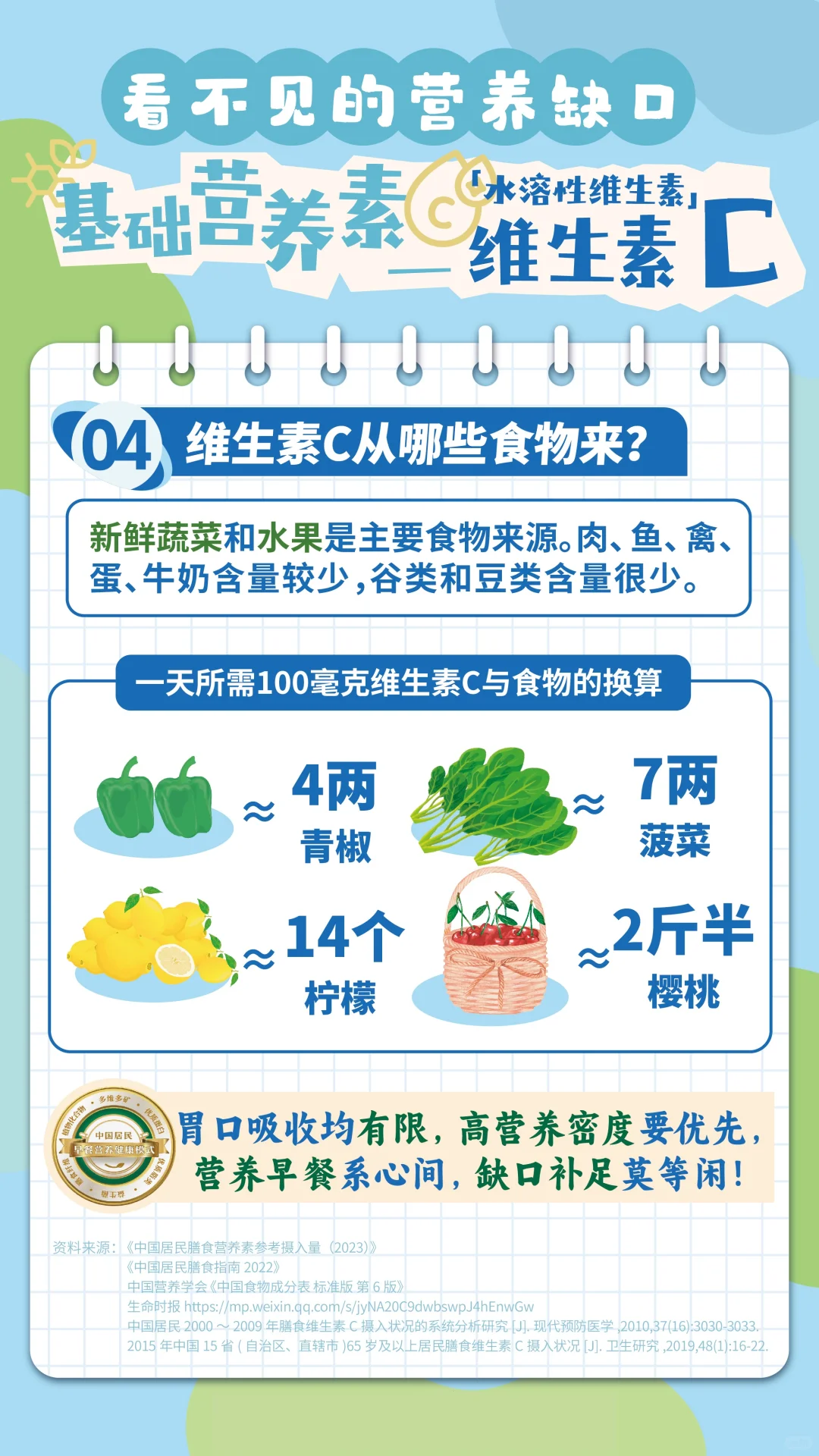 膳食营养缺口（7）