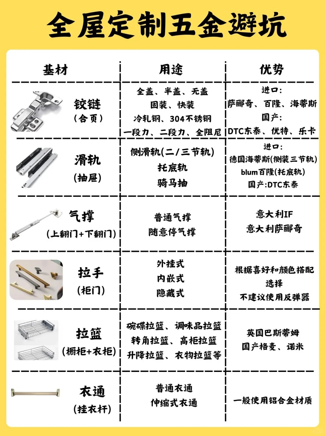 全屋定制五金避坑